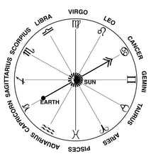 Load image into Gallery viewer, Personalized Zodiac Jewelry Set